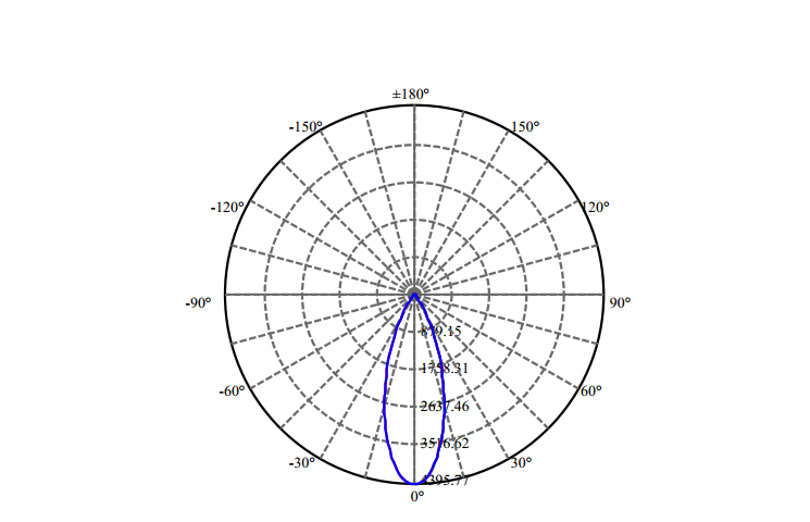 Nata Lighting Company Limited - High Efficiency Reflector